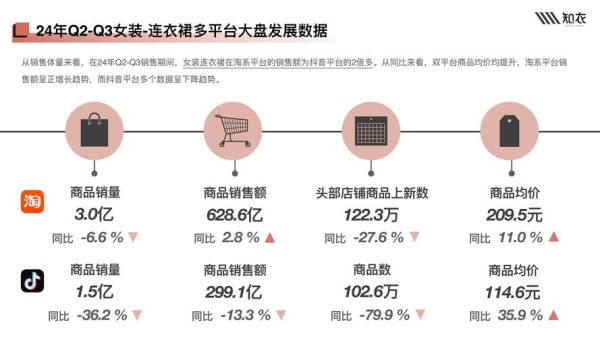 女装行业现状分析_2024女装市场趋势