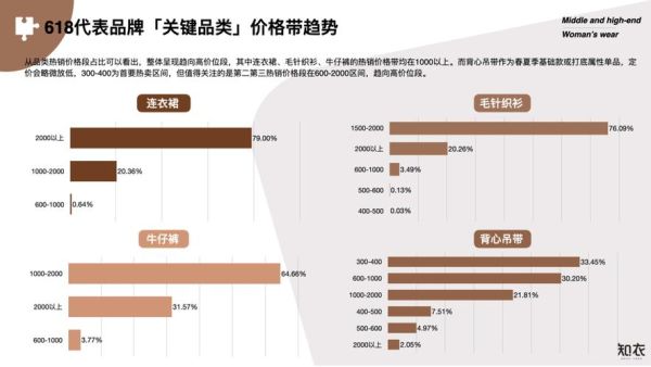 女装行业现状分析_2024女装市场趋势