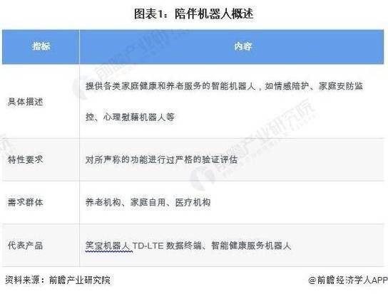 养老行业前景如何_2024年养老产业投资机会