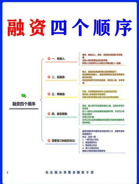 2024年互联网融资趋势_创业公司如何拿到第一笔钱