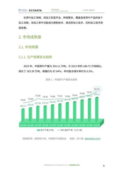 茶叶行业前景怎么样_2024年茶叶市场趋势