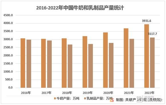 2016年牛奶行业现状如何_牛奶价格为何波动