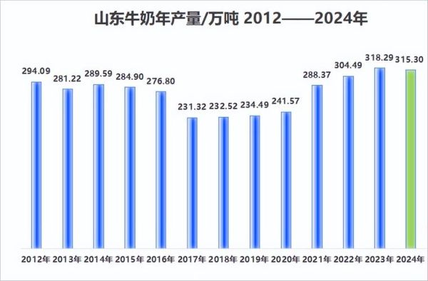 2016年牛奶行业现状如何_牛奶价格为何波动