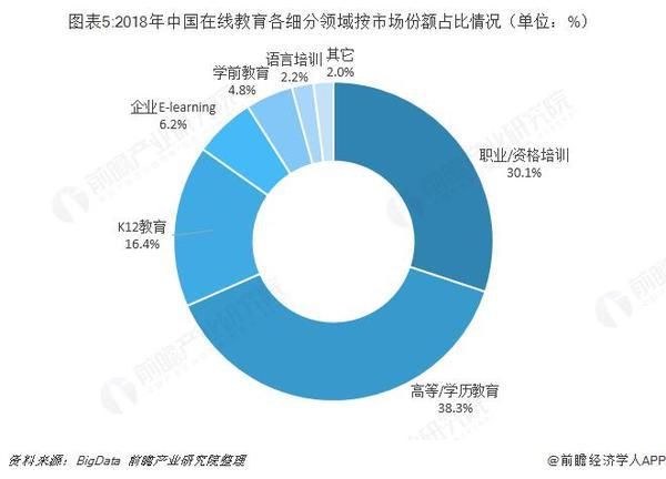 互联网加教育前景_在线教育未来发展趋势