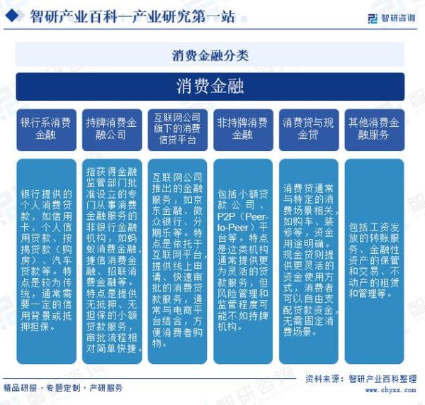 互联网消费金融如何申请_互联网消费金融利率怎么算