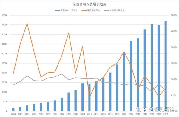 2016保险发展前景怎么样_未来趋势如何