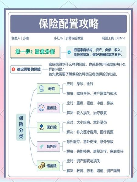保险互联网服务趋势_如何在线买保险