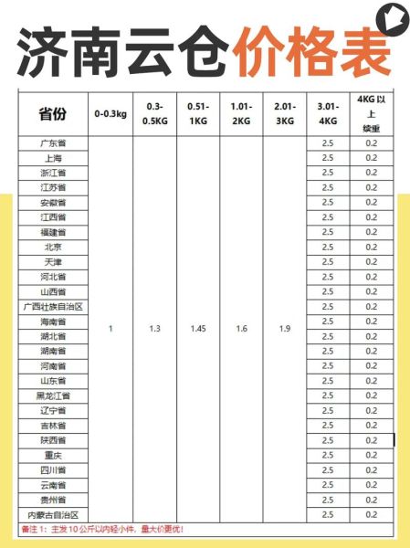钢铁互联网物流平台有哪些_钢铁物流怎么收费