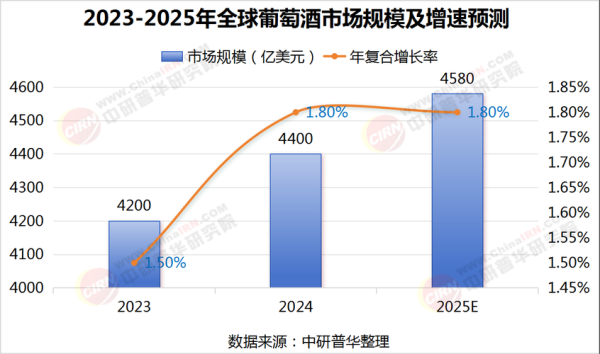 葡萄酒行业现状如何_2024年葡萄酒市场趋势