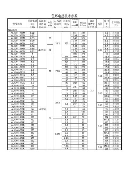 电感选型参数有哪些_高频电感如何选型