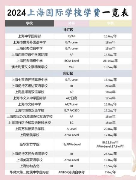 国际学校学费多少钱_如何选择国际学校