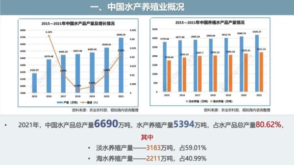 中国水产养殖行业现状_未来五年赚钱吗
