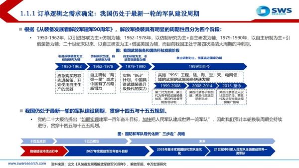 军工行业未来五年发展趋势_军工技术投资机会