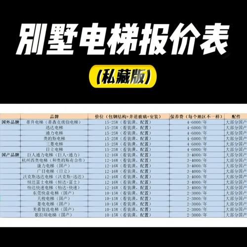 电梯品牌怎么选_旧楼加装电梯价格是多少