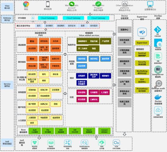 互联网酒店结构是什么_如何优化预订体验