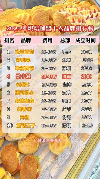 蛋糕店加盟哪家好_2024年还能赚钱吗