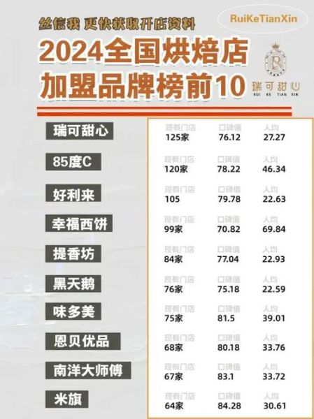 蛋糕店加盟哪家好_2024年还能赚钱吗