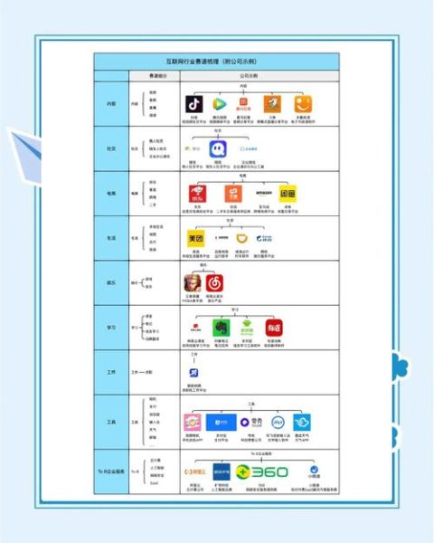 互联网医疗投资策略_如何选赛道