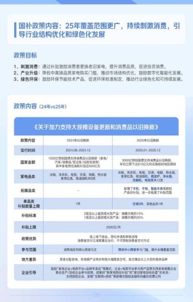 家电行业未来趋势_如何抓住增长红利