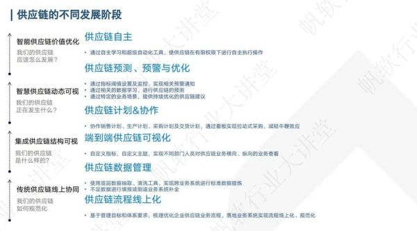 供应链数字化转型_如何降低库存成本