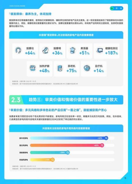 家电行业未来趋势_如何抓住增长红利