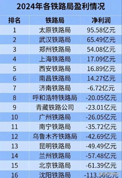 铁路公司如何盈利_铁路公司运营模式有哪些