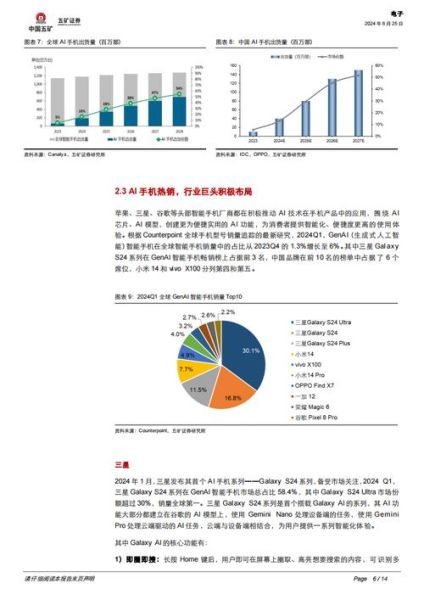 手机行业前景怎么样_2024年还能入局吗