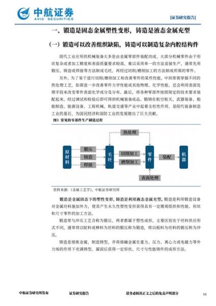 锻造行业前景如何_锻造工艺有哪些