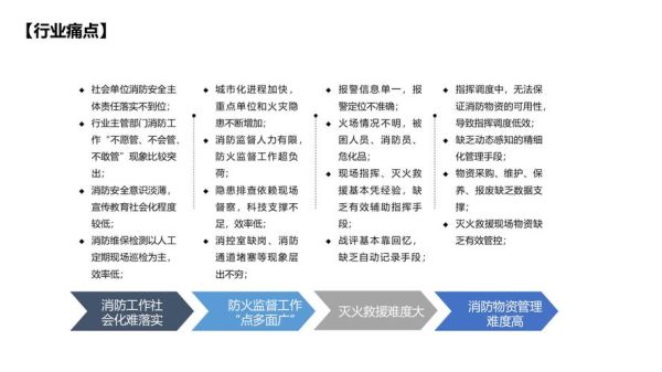 消防行业发展趋势_智慧消防系统怎么选