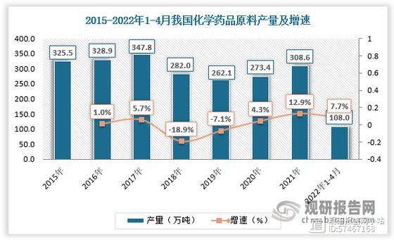 化学原料药行业现状_未来发展趋势