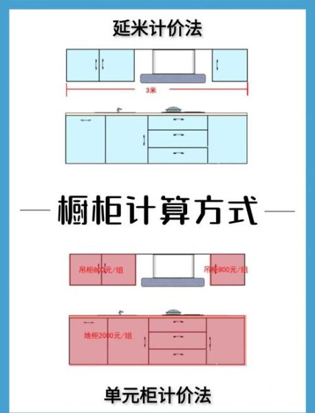 橱柜定制多少钱一米_橱柜品牌怎么选