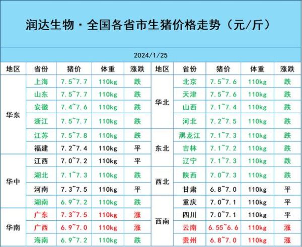 生猪养殖成本怎么算_2024年行情还能涨吗