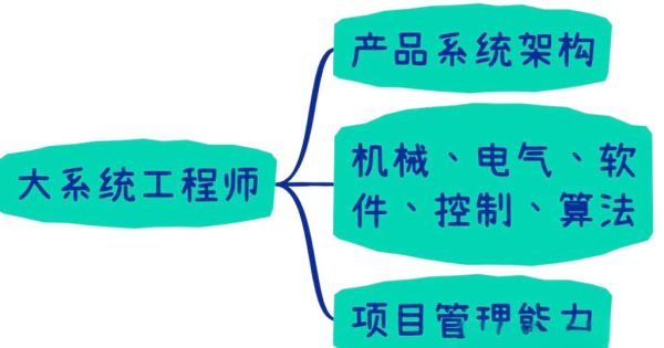机械行业有哪些岗位_机械工程师职业发展路径