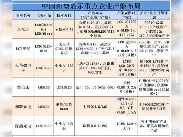 液晶面板未来五年会涨价吗_液晶技术会被OLED彻底取代吗