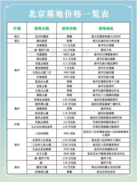 陵园行业前景如何_陵园投资多少钱