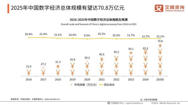 消费互联网市场现状如何_未来增长机会在哪里