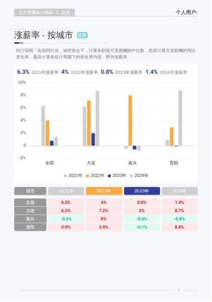 证券就业前景怎么样_证券行业薪资待遇
