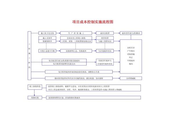 公路工程预算怎么做_公路施工成本控制要点