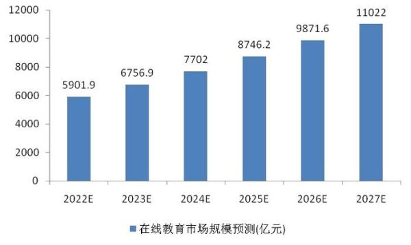 教育行业前景怎么样_在线教育值得投资吗