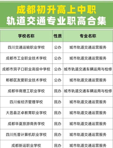 轨道交通专业就业前景怎么样_毕业后能干什么