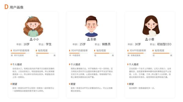 用户画像怎么做_用户画像前景如何