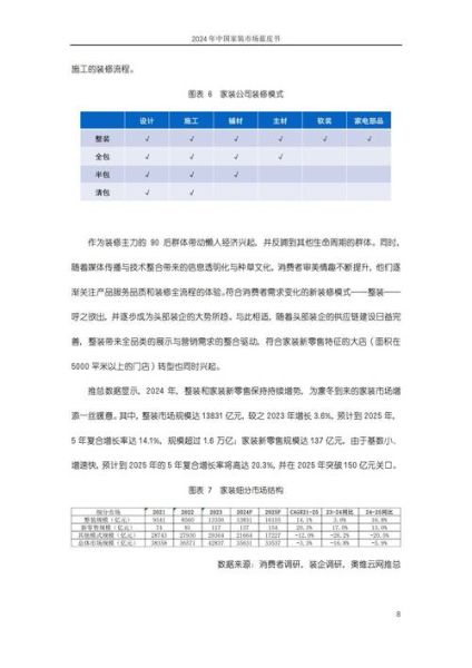 互联网家装需求分析报告_家装预算怎么控制