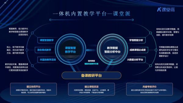 智慧教育前景如何_智慧教育有哪些应用场景