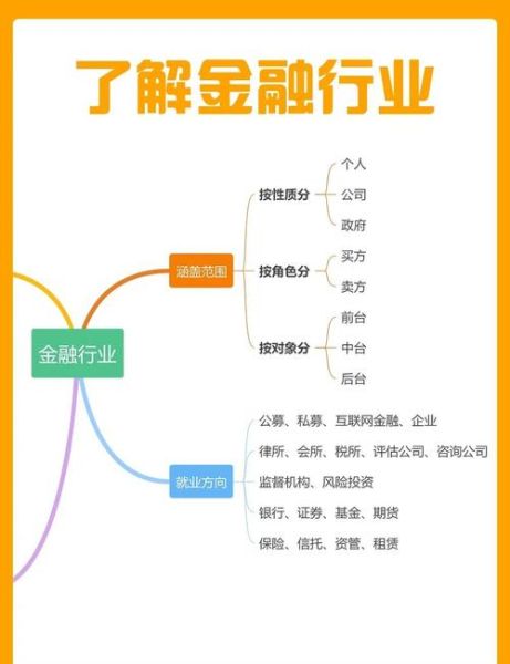 金融市场未来十年会怎样_普通人如何参与投资