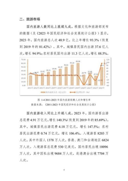 旅游市场发展前景如何_2024年旅游业复苏新趋势