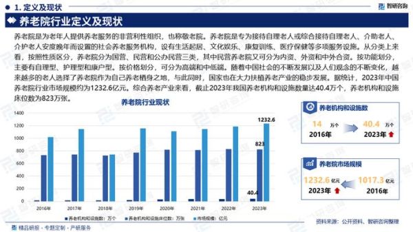 养老行业市场现状_未来发展趋势