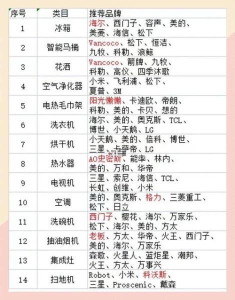 智能家电选购指南_智能家居值得买吗