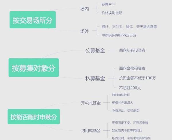 互联网基金哪个平台收益高_新手怎么选基金