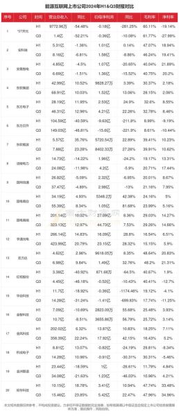 互联网公司行业分布有哪些_2024最新排名