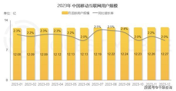 移动互联网行业怎么看_2024趋势与机会